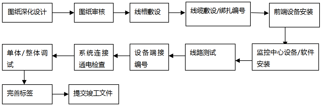 新安文體中心