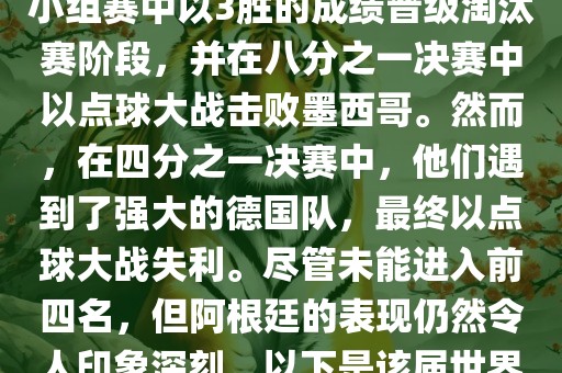 在2006年世界杯足球赛中，阿根廷的表现非常出色。他们在小组赛中以3胜的成绩晋级淘汰赛阶段，并在八分之一决赛中以点球大战击败墨西哥。然而，在四分之一决赛中，他们遇到了强大的德国队，最终以点球大战失利。尽管未能进入前四名，但阿根廷的表现仍然令人印象深刻。以下是该届世界杯阿根廷的一些重要事件和球员表现
